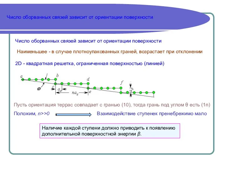 Число оборванных связей зависит от ориентации поверхности Число оборванных связей зависит