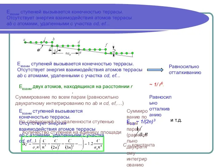 Евзаим ступеней вызывается конечностью террасы. Отсутствует энергия взаимодействия атомов террасы ab