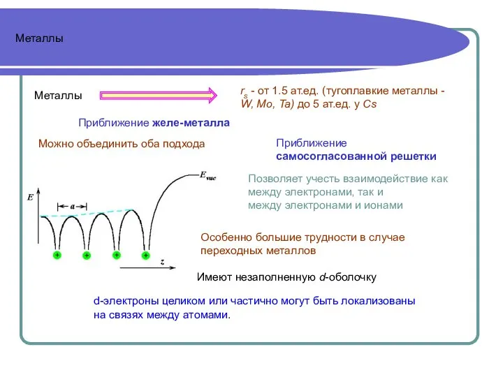 Металлы Металлы Можно объединить оба подхода Приближение самосогласованной решетки Позволяет учесть