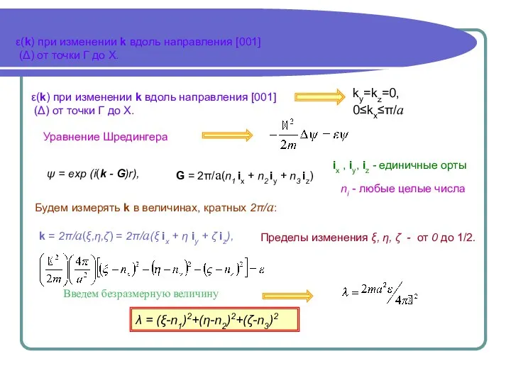 ε(k) при изменении k вдоль направления [001] (Δ) от точки Г