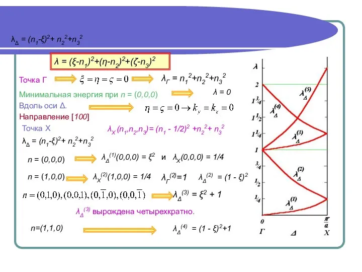 λΔ = (n1-ξ)2+ n22+n32 λΔ = (n1-ξ)2+ n22+n32 λХ (n1,n2,n3)= (n1