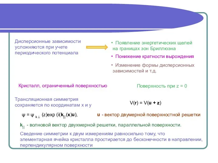 Дисперсионные зависимости усложняются при учете периодического потенциала Кристалл, ограниченный поверхностью V(r)