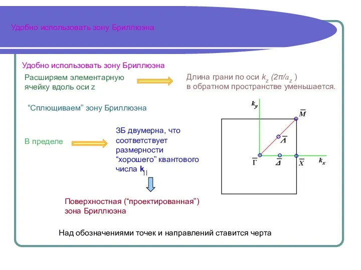 Удобно использовать зону Бриллюэна Удобно использовать зону Бриллюэна ЗБ двумерна, что