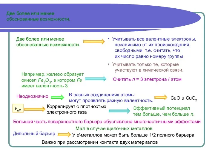 Две более или менее обоснованные возможности. Две более или менее обоснованные