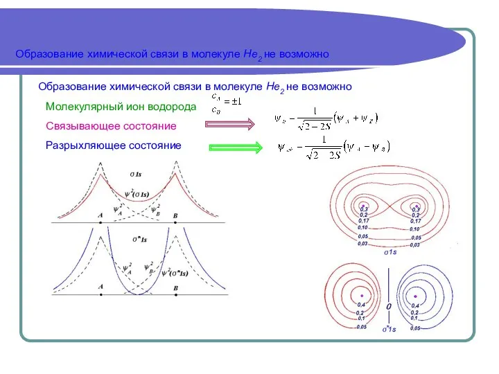 Образование химической связи в молекуле Не2 не возможно Образование химической связи