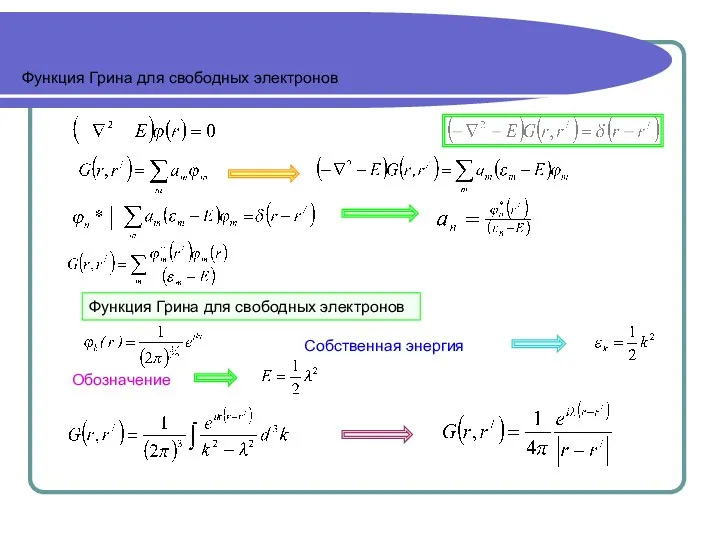 Функция Грина для свободных электронов Функция Грина для свободных электронов Собственная энергия Обозначение