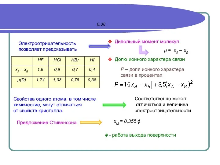 0,38 Электроотрицательность позволяет предсказывать Дипольный момент молекул Долю ионного характера связи