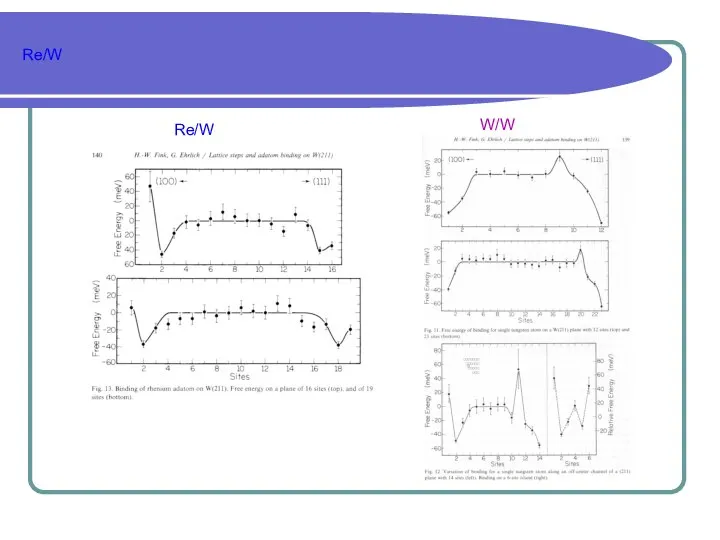 Re/W Re/W W/W