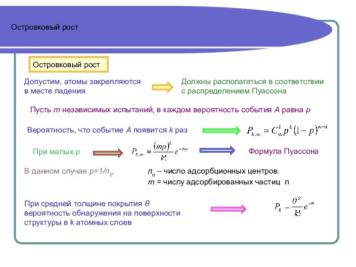 Островковый рост Островковый рост Допустим, атомы закрепляются в месте падения Должны