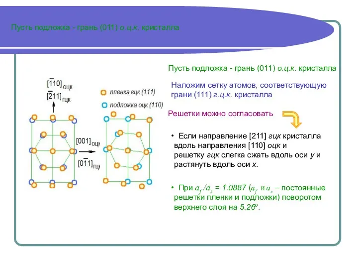 Пусть подложка - грань (011) о.ц.к. кристалла Пусть подложка - грань