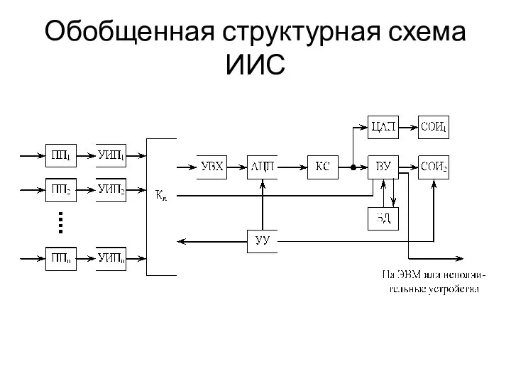 Обобщенная структурная схема ИИС