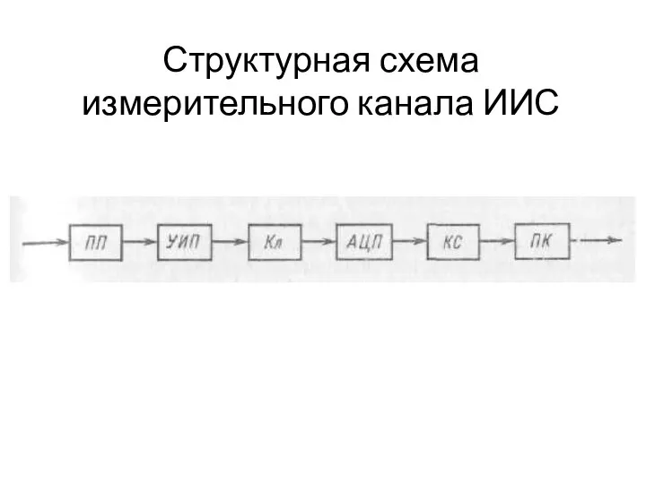 Структурная схема измерительного канала ИИС