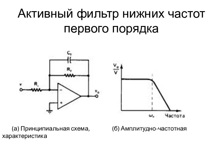 Активный фильтр нижних частот первого порядка (а) Принципиальная схема, (б) Амплитудно-частотная характеристика