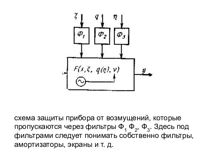 схема защиты прибора от возмущений, которые пропускаются через фильтры Ф1 Ф2,