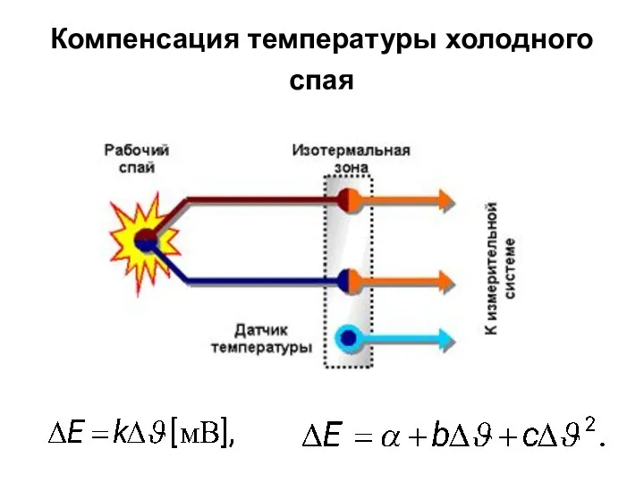 Компенсация температуры холодного спая