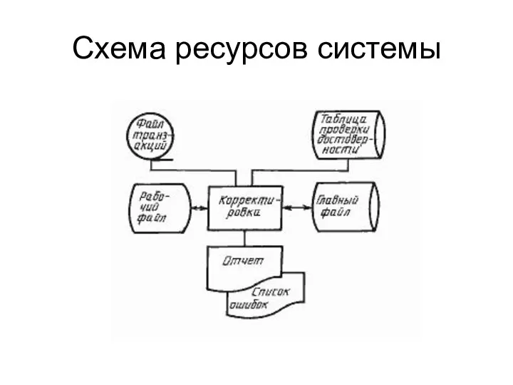 Схема ресурсов системы