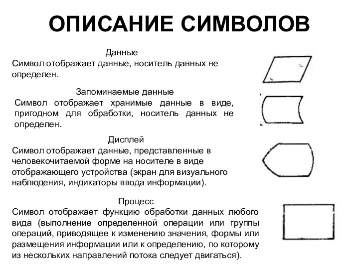 ОПИСАНИЕ СИМВОЛОВ Данные Символ отображает данные, носитель данных не определен. Запоминаемые