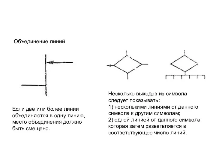 Объединение линий Если две или более линии объединяются в одну линию,