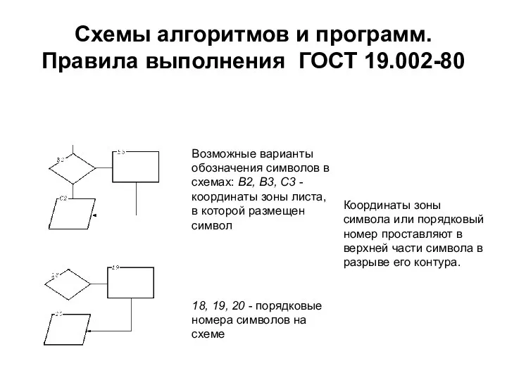 Схемы алгоритмов и программ. Правила выполнения ГОСТ 19.002-80