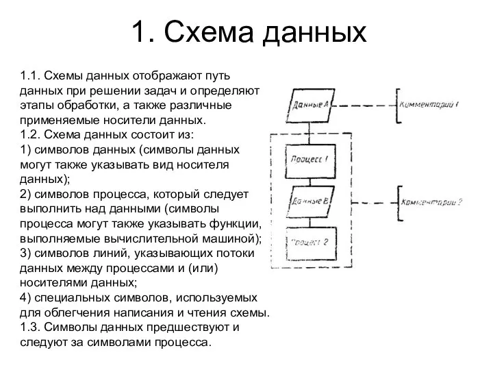 1. Схема данных 1.1. Схемы данных отображают путь данных при решении