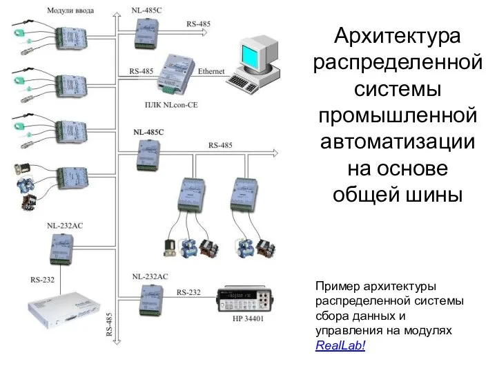 Архитектура распределенной системы промышленной автоматизации на основе общей шины Пример архитектуры