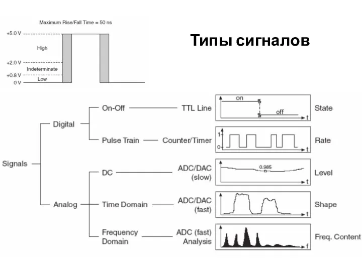 Типы сигналов