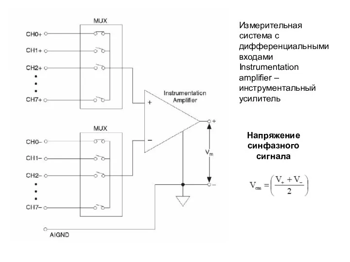 Измерительная система с дифференциальными входами Instrumentation amplifier – инструментальный усилитель Напряжение синфазного сигнала