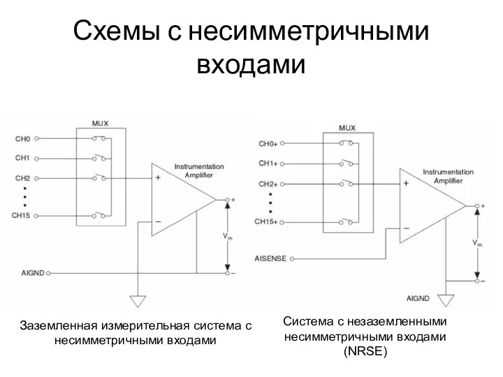 Схемы с несимметричными входами Система с незаземленными несимметричными входами (NRSE) Заземленная измерительная система с несимметричными входами