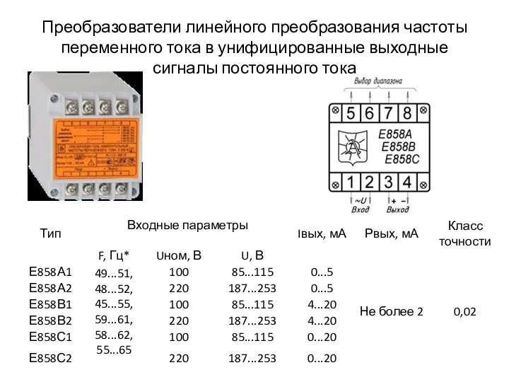 Преобразователи линейного преобразования частоты переменного тока в унифицированные выходные сигналы постоянного тока