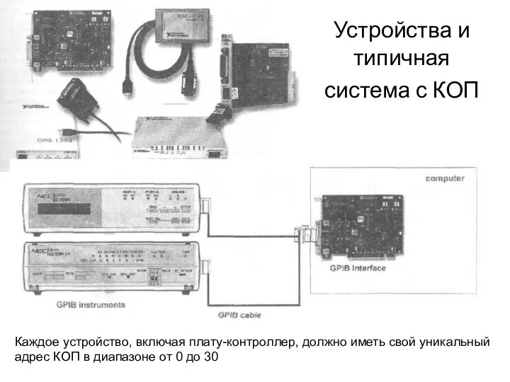 Устройства и типичная система с КОП Каждое устройство, включая плату-контроллер, должно