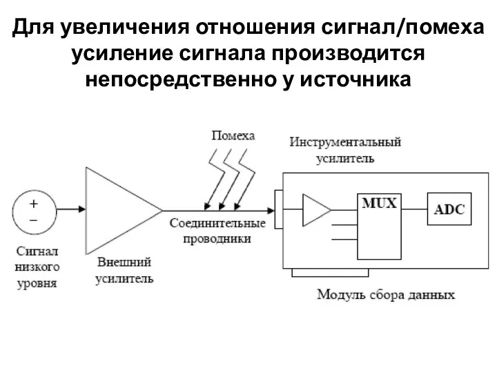 Для увеличения отношения сигнал/помеха усиление сигнала производится непосредственно у источника