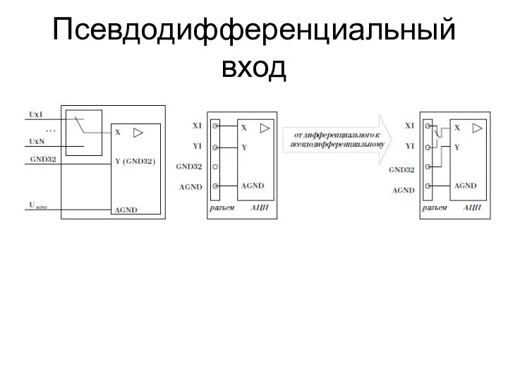 Псевдодифференциальный вход