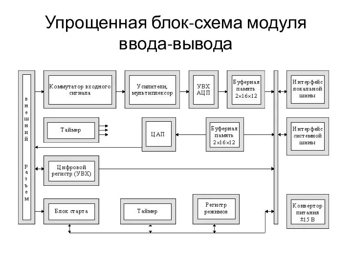 Упрощенная блок-схема модуля ввода-вывода