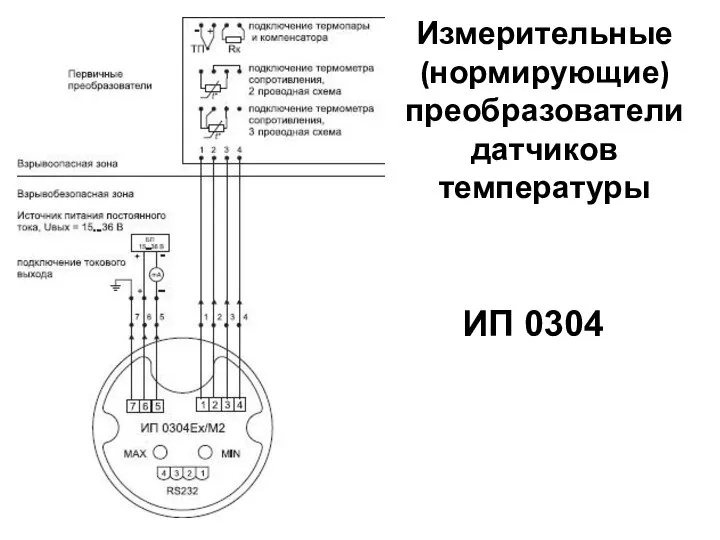 Измерительные (нормирующие) преобразователи датчиков температуры ИП 0304