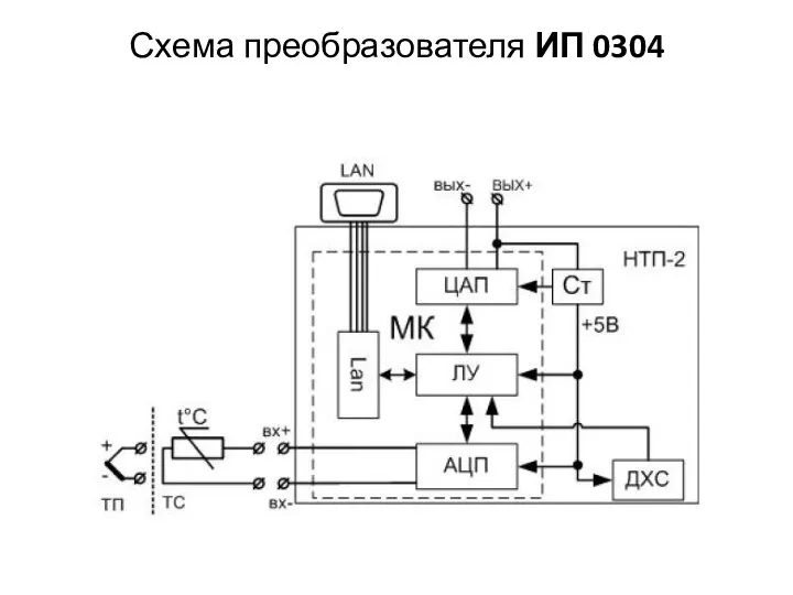 Схема преобразователя ИП 0304