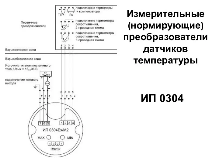 Измерительные (нормирующие) преобразователи датчиков температуры ИП 0304