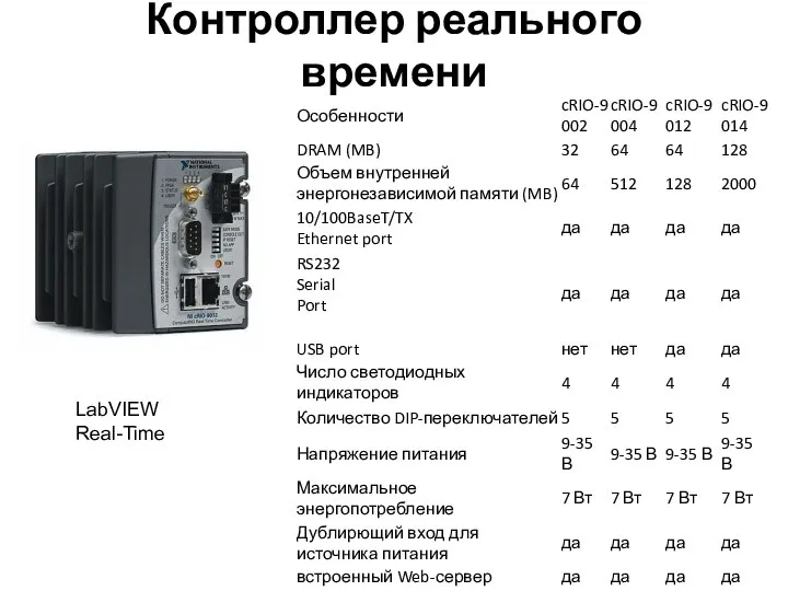 Контроллер реального времени LabVIEW Real-Time