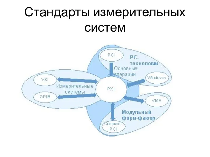 Стандарты измерительных систем