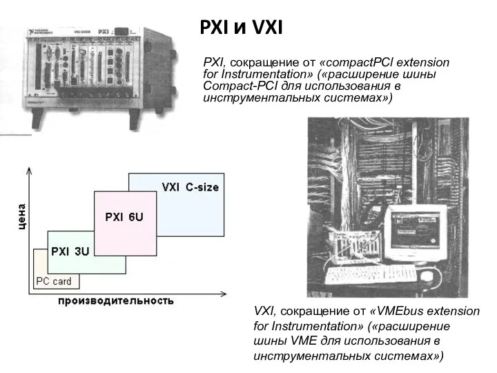 PXI и VXI VXI, сокращение от «VMEbus extension for Instrumentation» («расширение