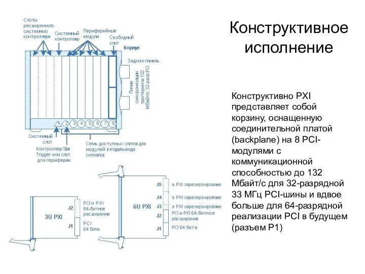 Конструктивное исполнение Конструктивно PXI представляет собой корзину, оснащенную соединительной платой (backplane)