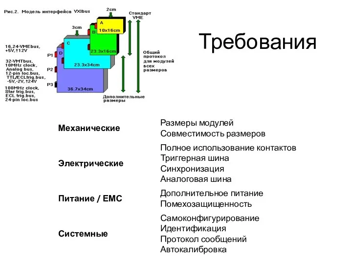 Требования