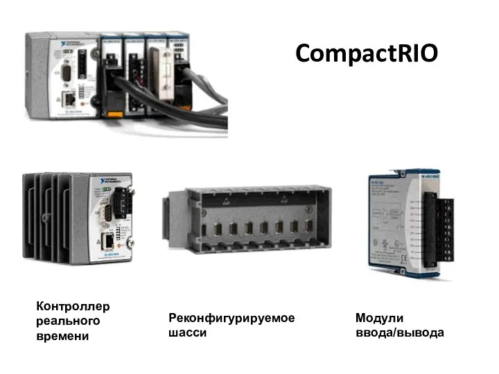 CompactRIO Контроллер реального времени Реконфигурируемое шасси Модули ввода/вывода