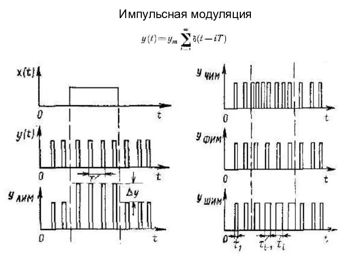 Импульсная модуляция