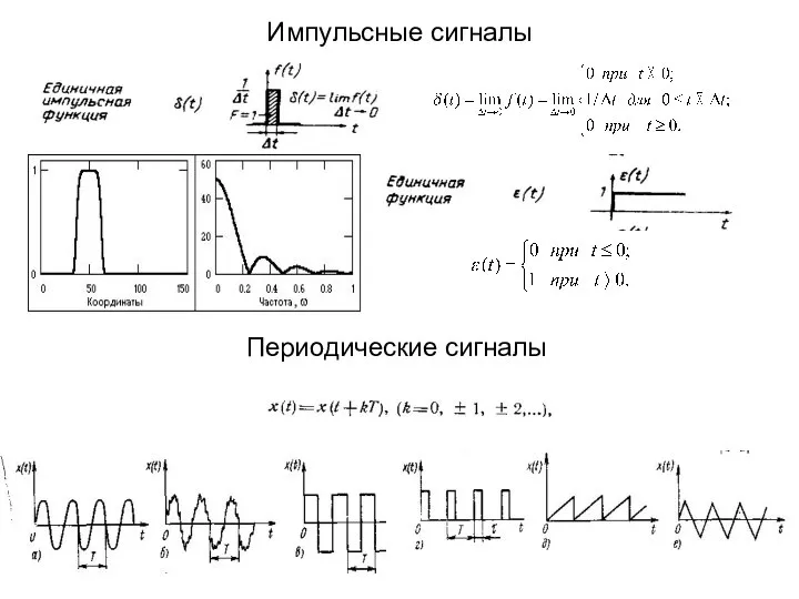 Импульсные сигналы Периодические сигналы