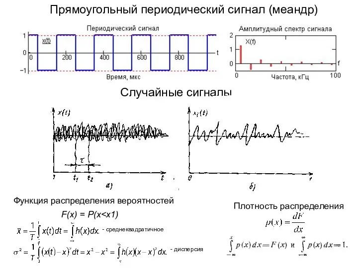 Случайные сигналы Прямоугольный периодический сигнал (меандр) F(x) = P(x Функция распределения
