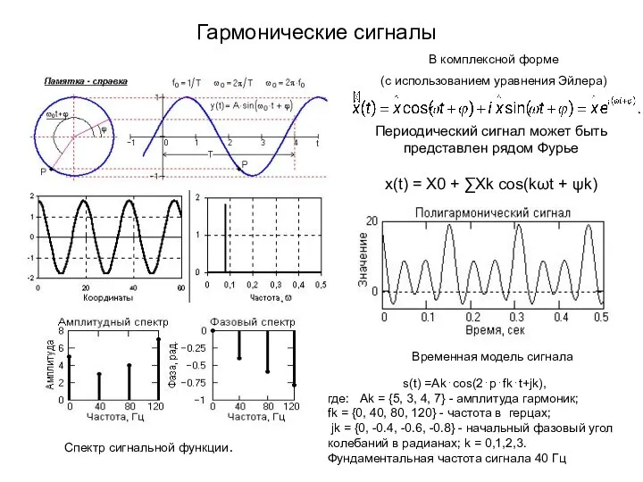 Гармонические сигналы В комплексной форме (с использованием уравнения Эйлера) Периодический сигнал