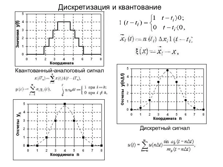 Дискретизация и квантование Квантованный-аналоговый сигнал Дискретный сигнал