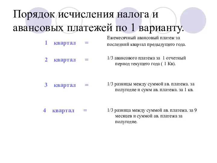 Порядок исчисления налога и авансовых платежей по 1 варианту. 1 квартал