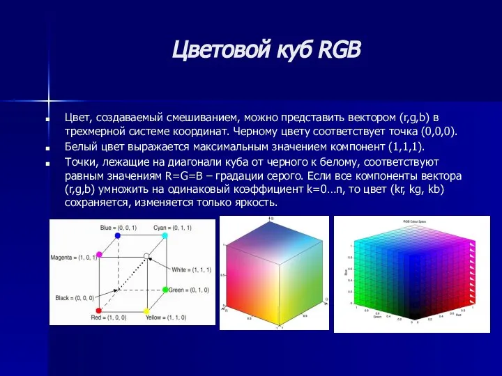 Цветовой куб RGB Цвет, создаваемый смешиванием, можно представить вектором (r,g,b) в