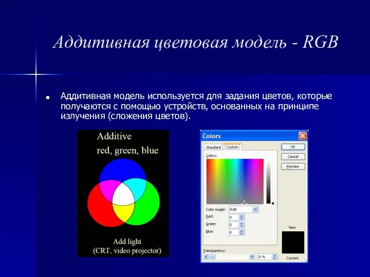 Аддитивная цветовая модель - RGB Аддитивная модель используется для задания цветов,